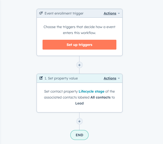 Hubspot Lifecycle Stages Workflow update