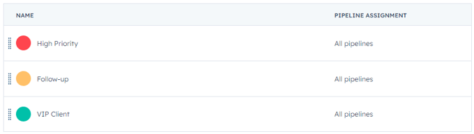 Examples of HubSpot Deal Tags