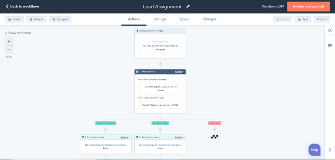 lead assignment