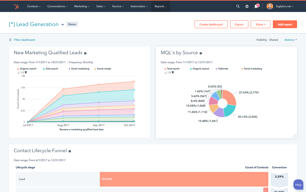 KPI Dashboard