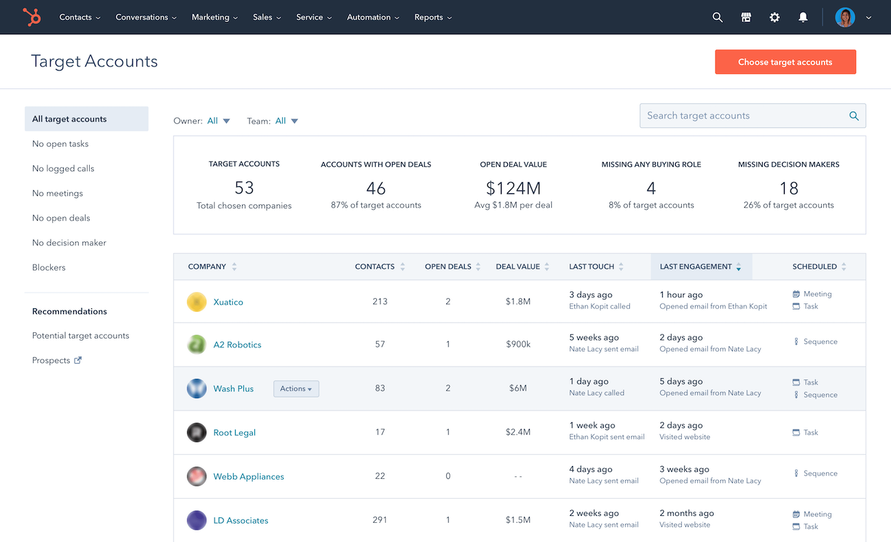 ABM tool Hubspot