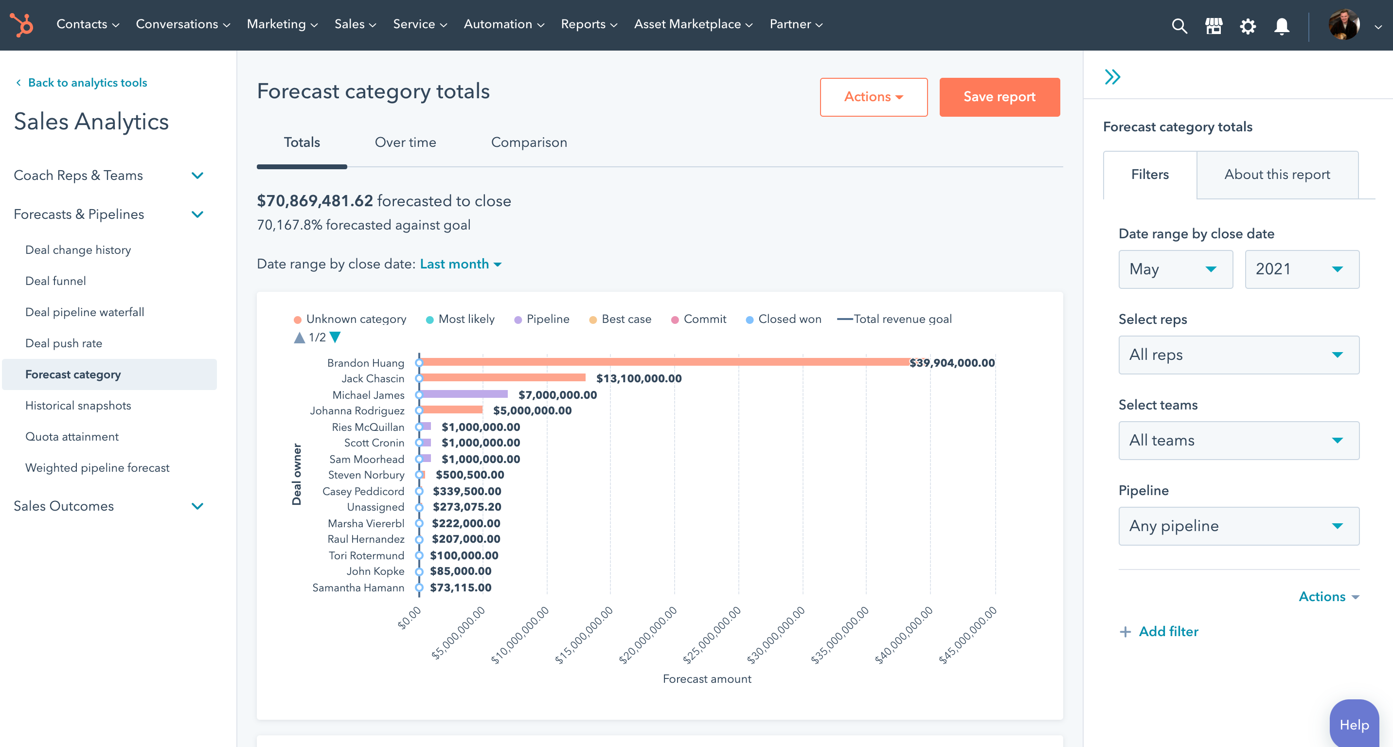 Forecasting Hubspot