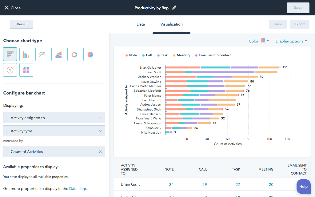 Advance reporting and analytics