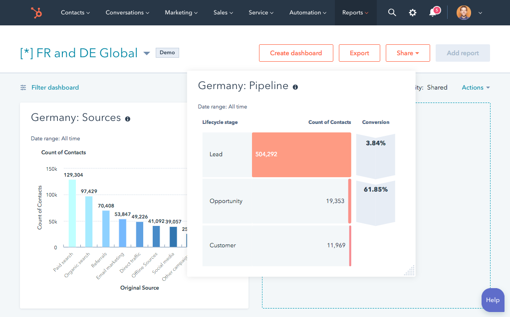 Advanced reporting and analytics