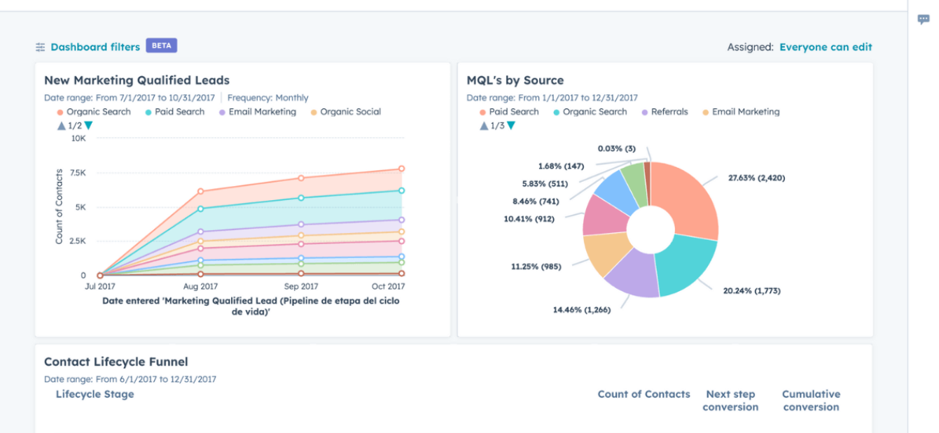 Hubspot Dashboards