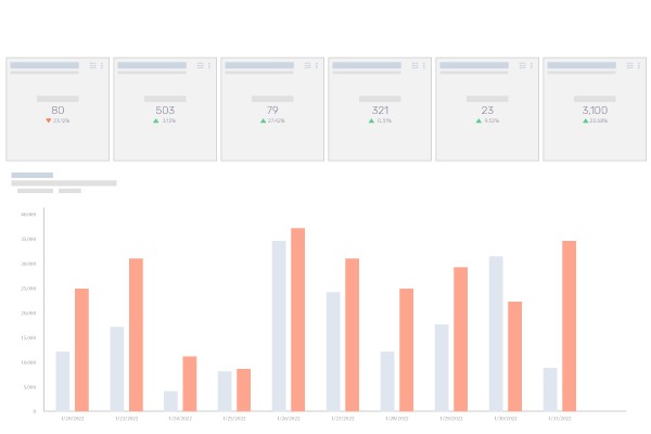 HubSpot Migration Deployment