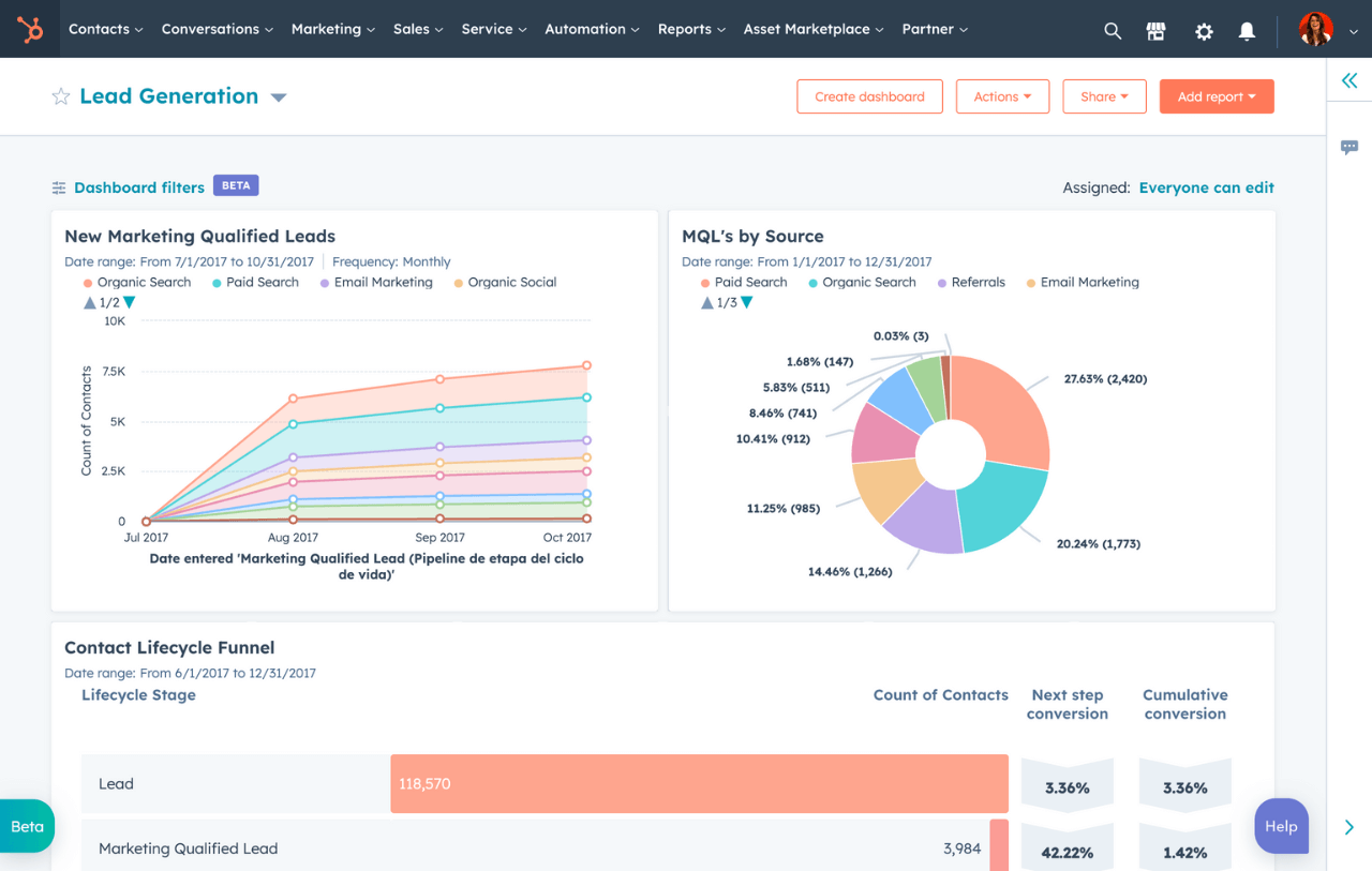 14 Must Use HubSpot Sales Dashboard Examples